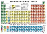 Periodická soustava prvků / Vybrané prvky a jejich sloučeniny