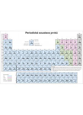 /media/products/periodicka-soustava-prvku-pro-zs-nastenna-tabule.jpg