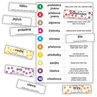 Slovní druhy kartičky