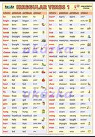 Irregular verbs 1 - anglická nepravidelná slovesa 1 A4 (30x21 cm), bez lišt