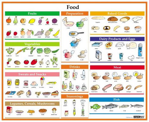 /media/products/Food.jpg