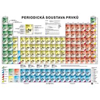Periodická soustava prvků / Vybrané prvky a jejich sloučeniny